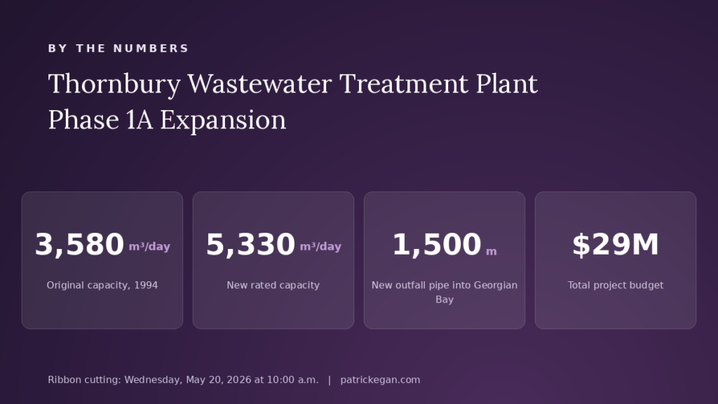 Thornbury Wastewater Treatment Plant Phase 1A Expansion: original capacity, new capacity, outfall length, total budget